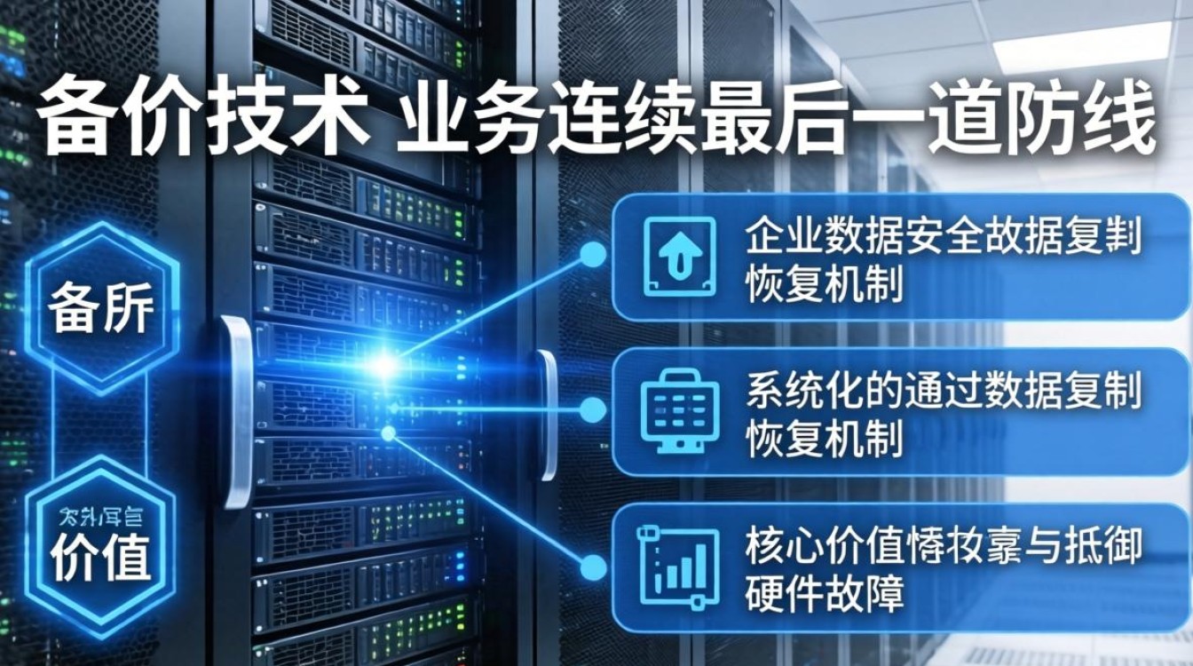 服务器备份技术综述