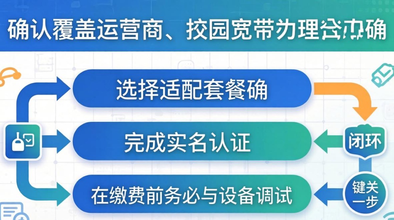 校园宽带是怎么办理 校园宽带是怎么办理