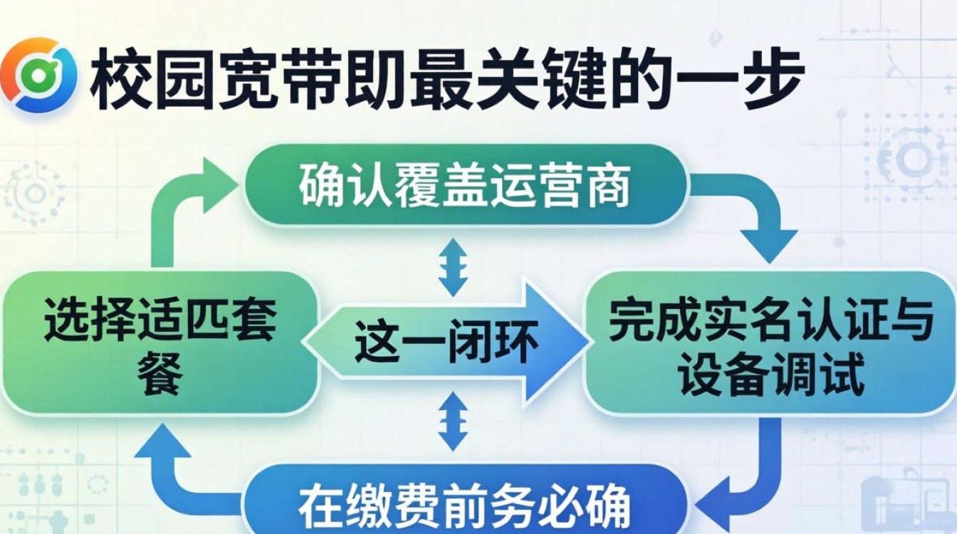 校园宽带是怎么办理 校园宽带是怎么办理