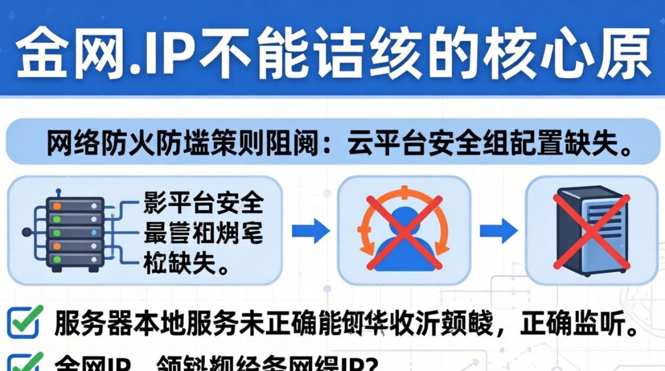 服务器外网ip不能访问 服务器外网ip不能访问