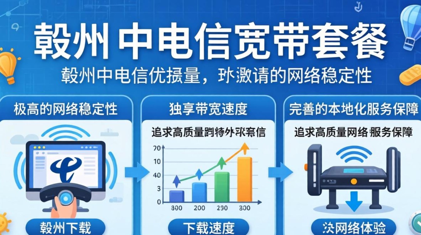 赣州电信宽带套餐