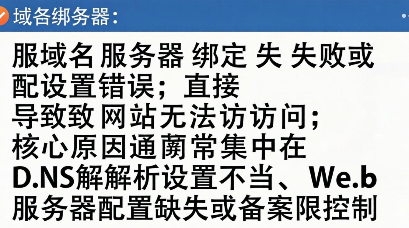 服务器域名绑定不