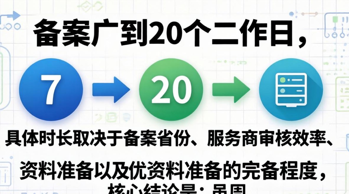 服务器备案要多少天 服务器备案要多少天