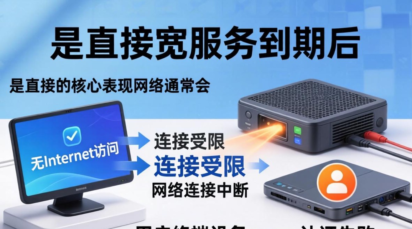 宽带到期显示什么