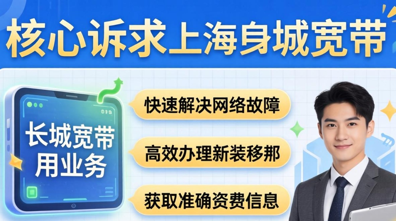 长城宽带上海电话