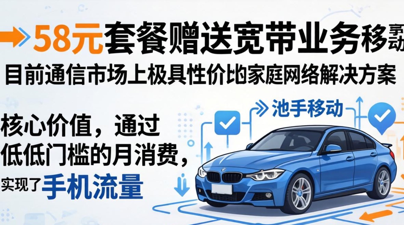 移动58送免费宽带