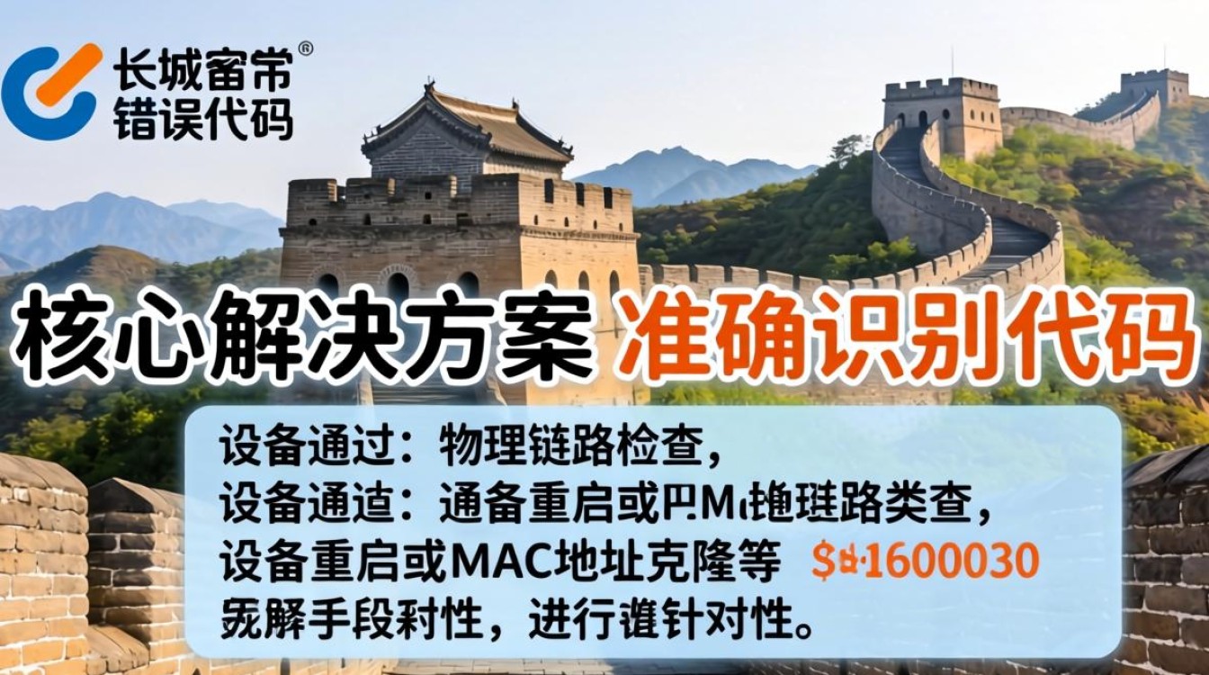 长城宽带错误代码