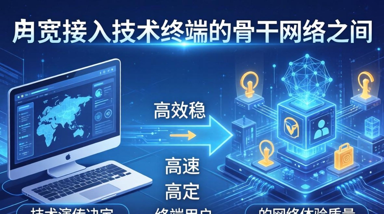 宽带接入技术包括 宽带接入技术包括