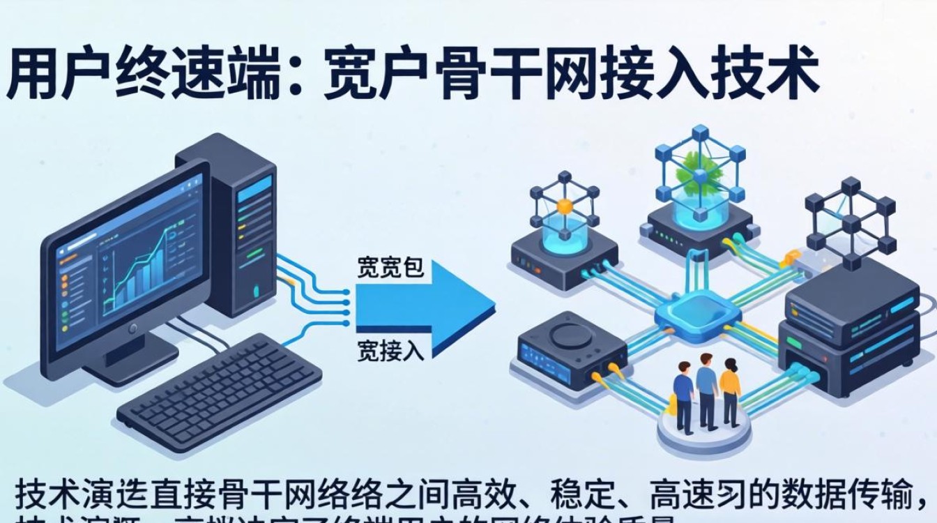 宽带接入技术包括 宽带接入技术包括