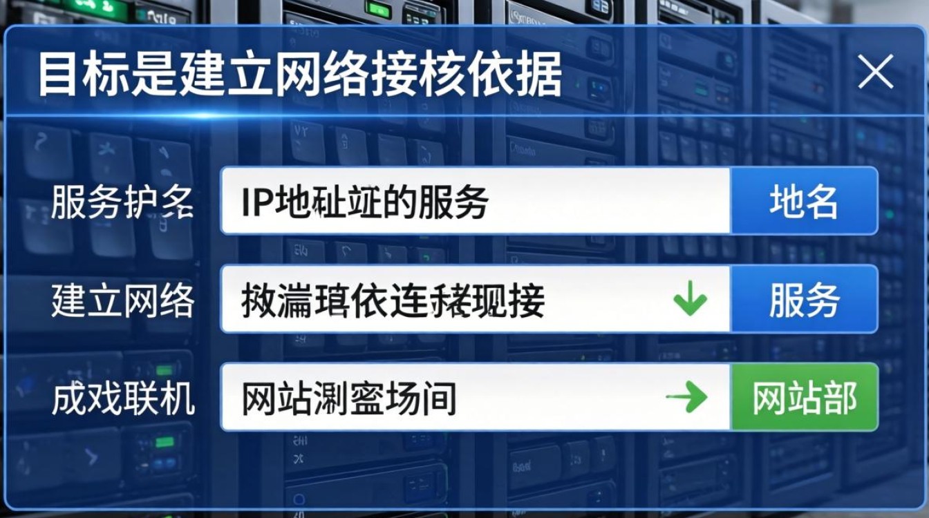 服务器填什么 服务器填什么