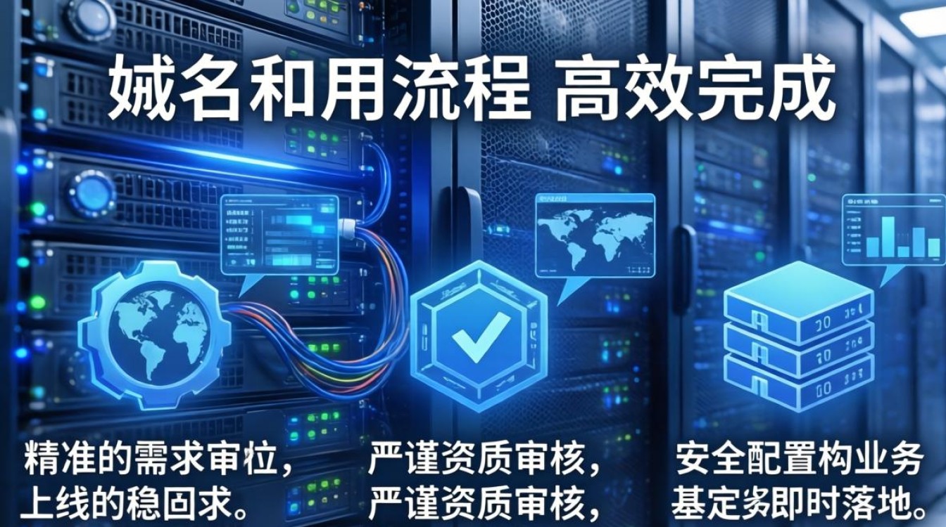 服务器域名租用流程 服务器域名租用流程