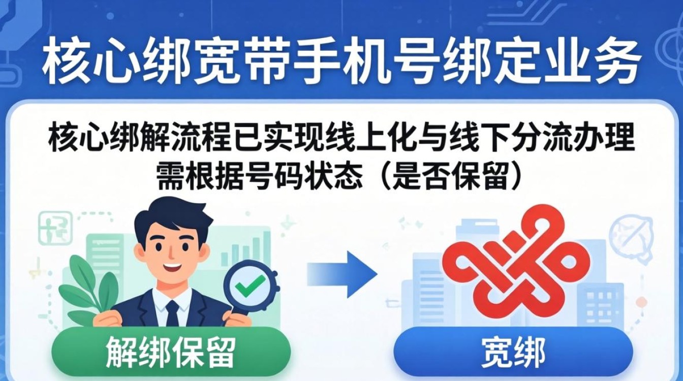 联通宽带手机解绑