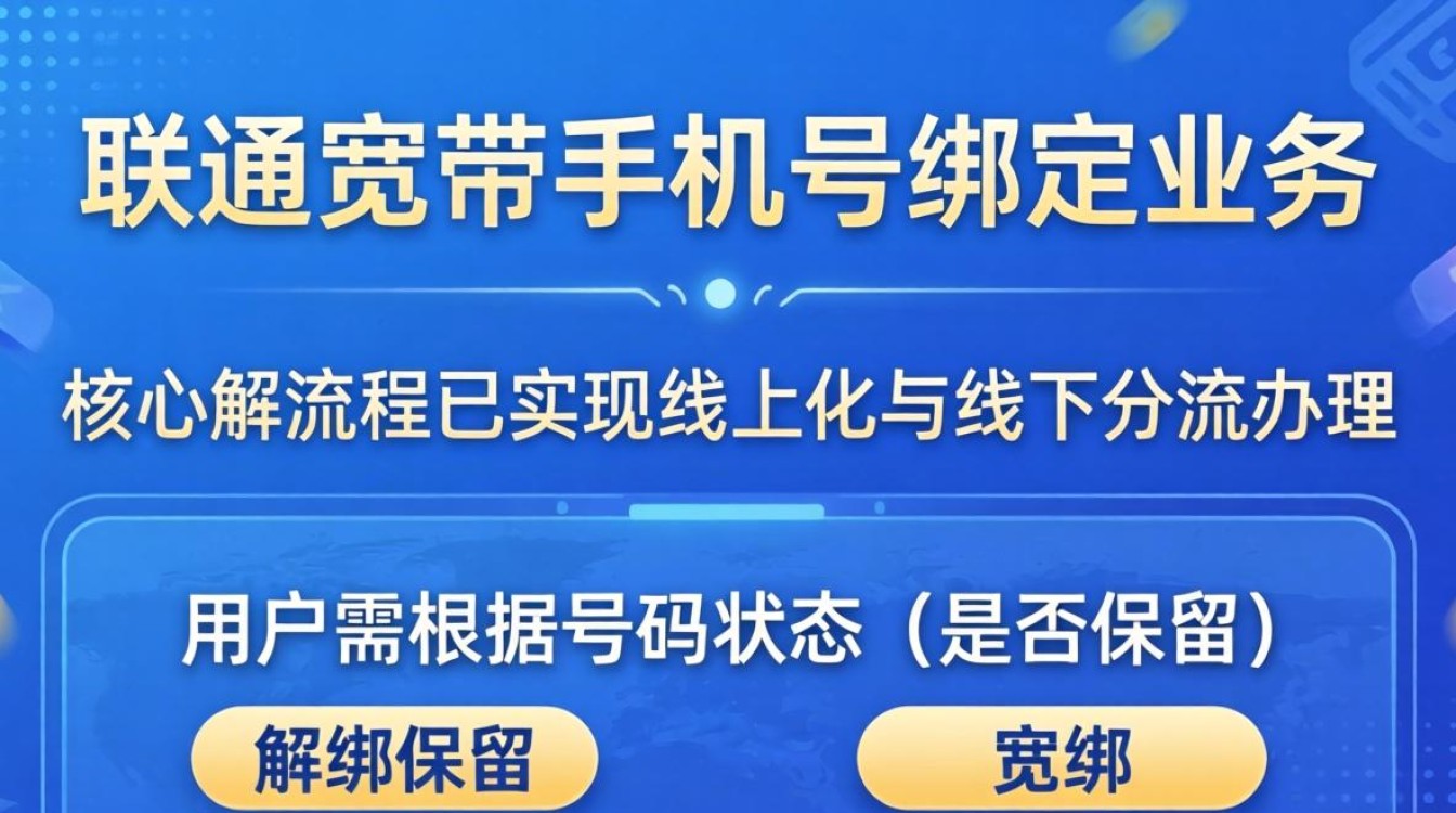 联通宽带手机解绑