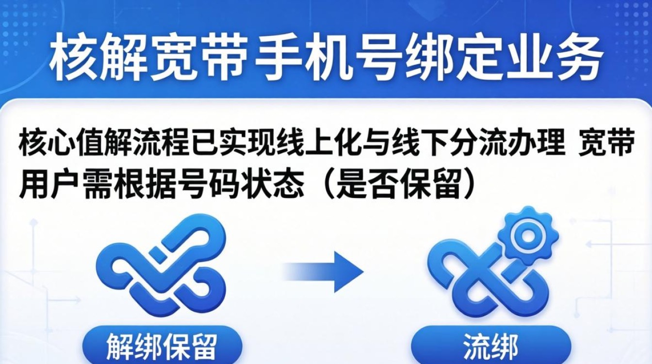 联通宽带手机解绑