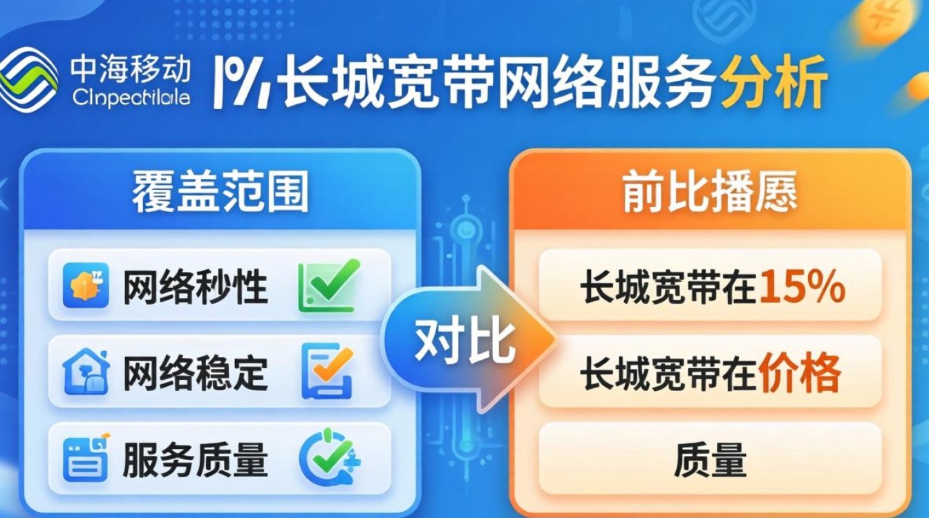 上海移动与长城宽带