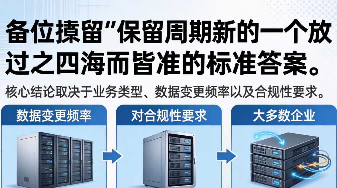 服务器备份多久 服务器备份多久