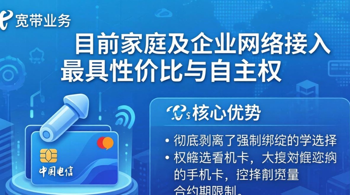 电信不要套餐的宽带