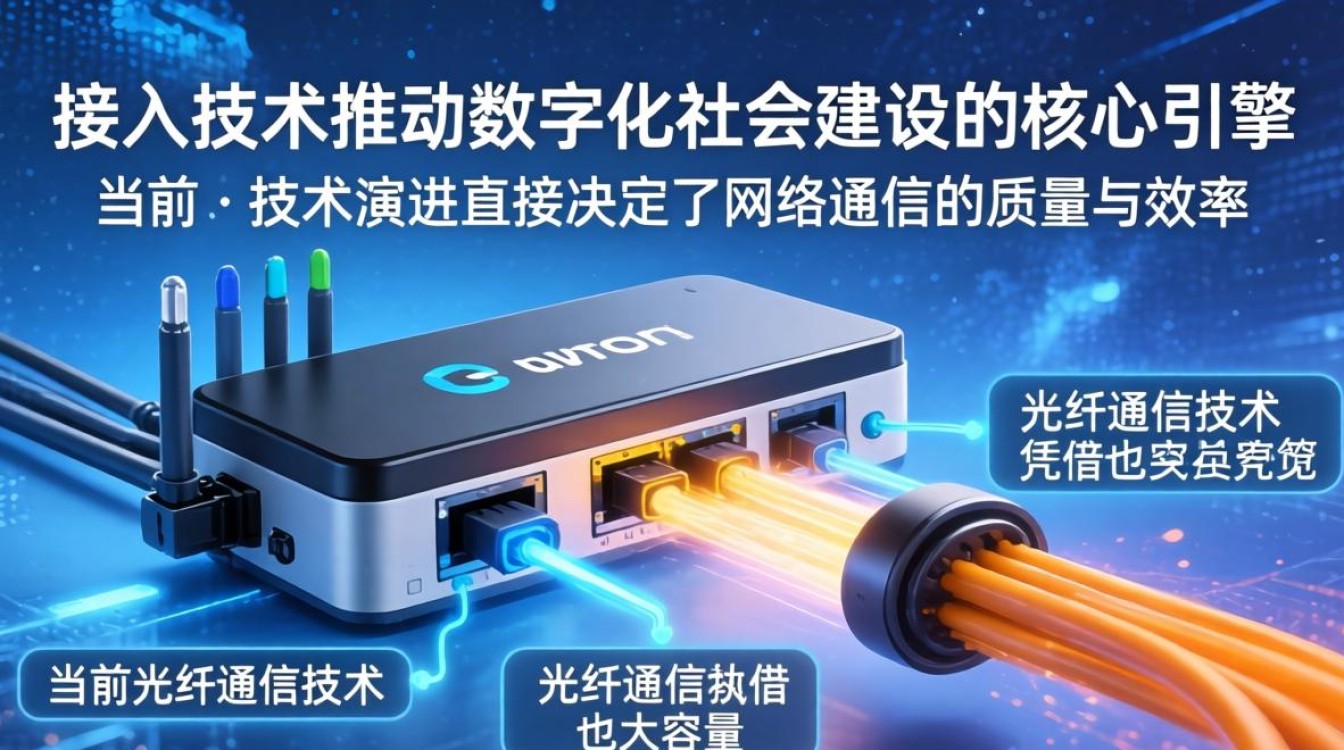 宽带接入技术论文