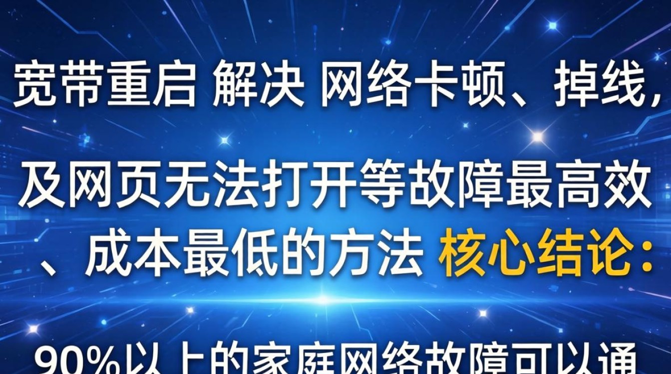 电信宽带怎样重启