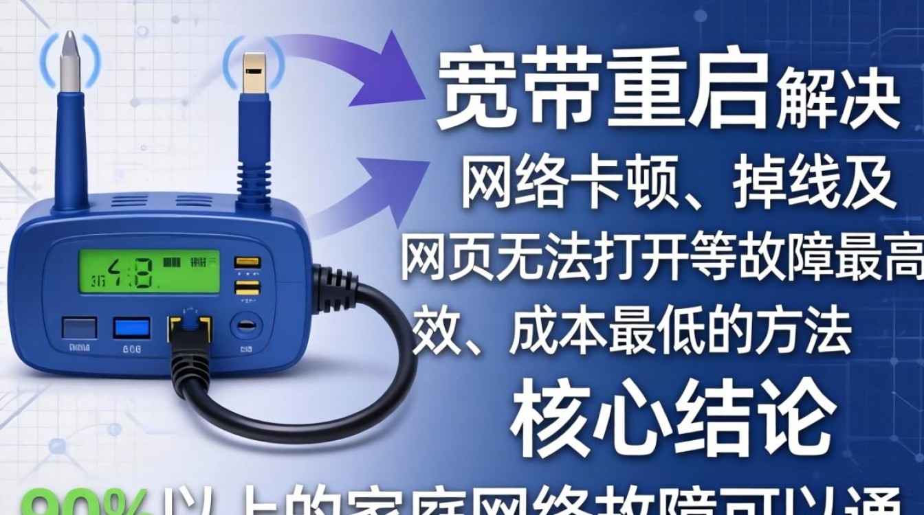 电信宽带怎样重启