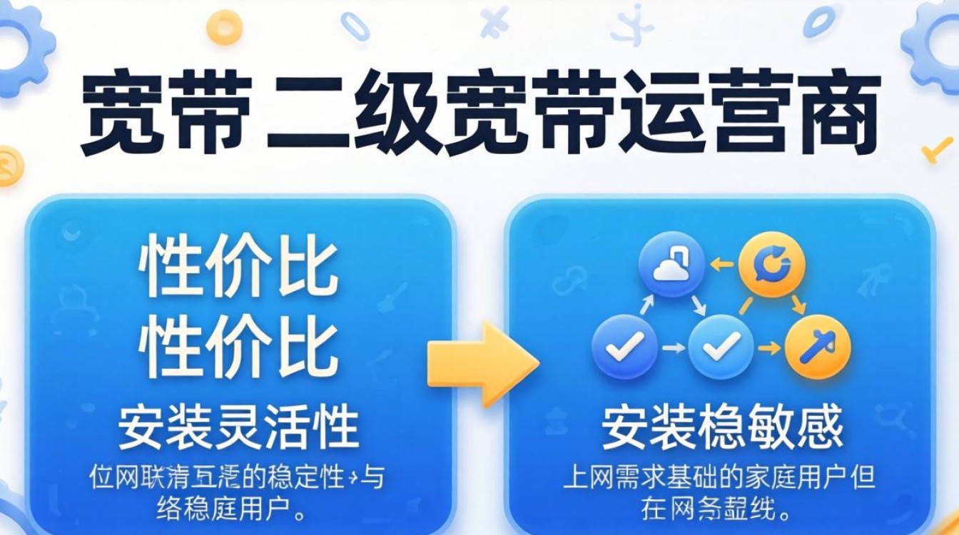 互联宽带怎么样