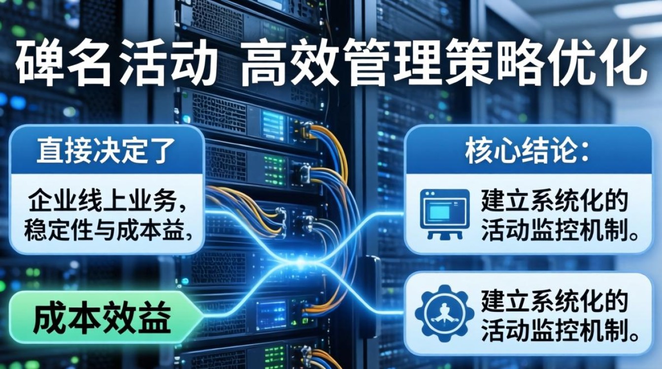 服务器域名活动汇总