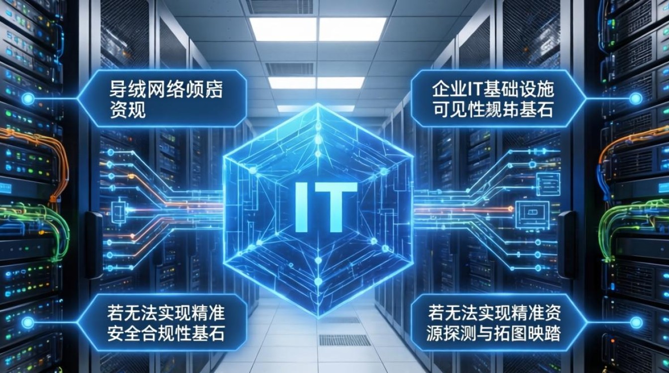 服务器域网络发现 服务器域网络发现