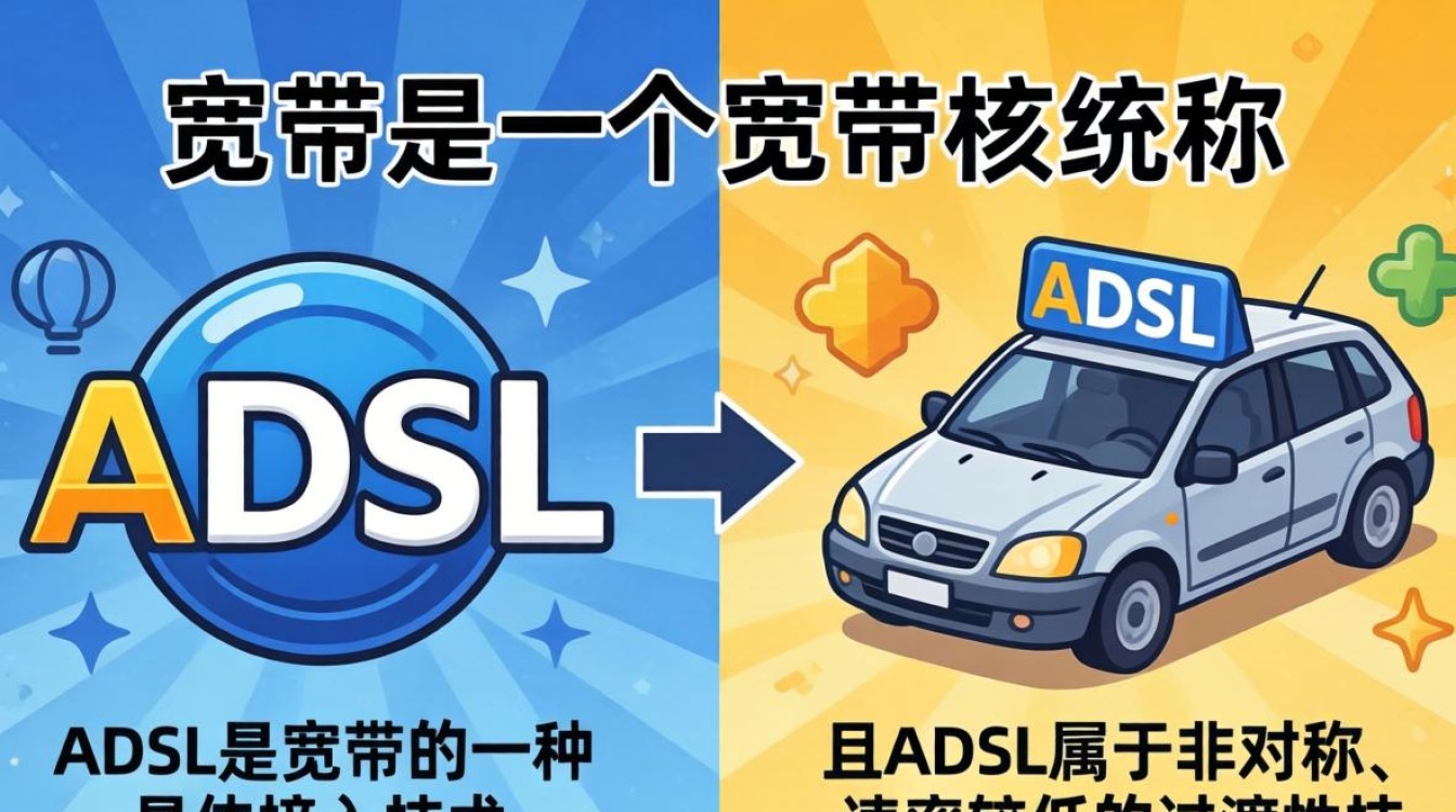 adsl和宽带的区别