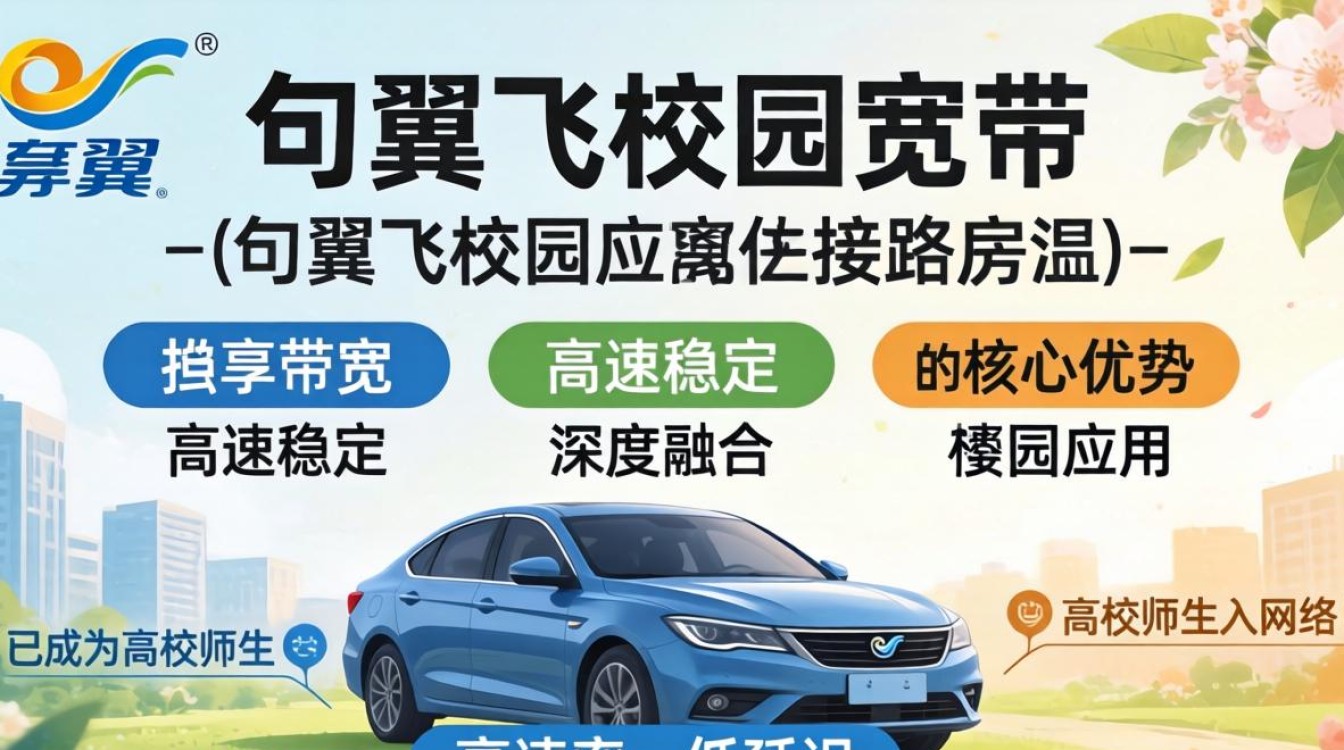 天翼飞校园宽带
