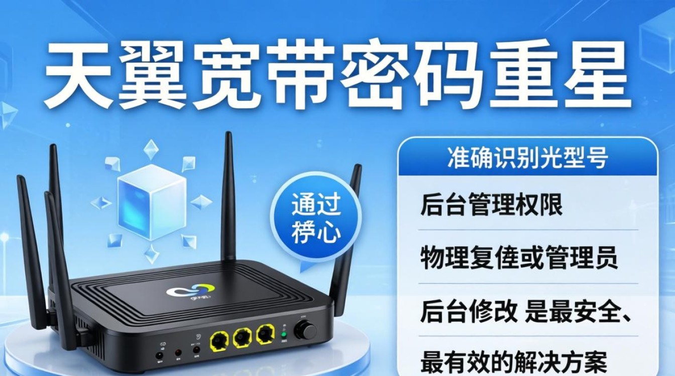 天翼宽带密码重置 天翼宽带密码重置