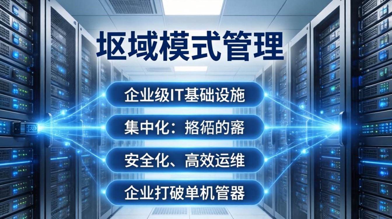 服务器域模式管理