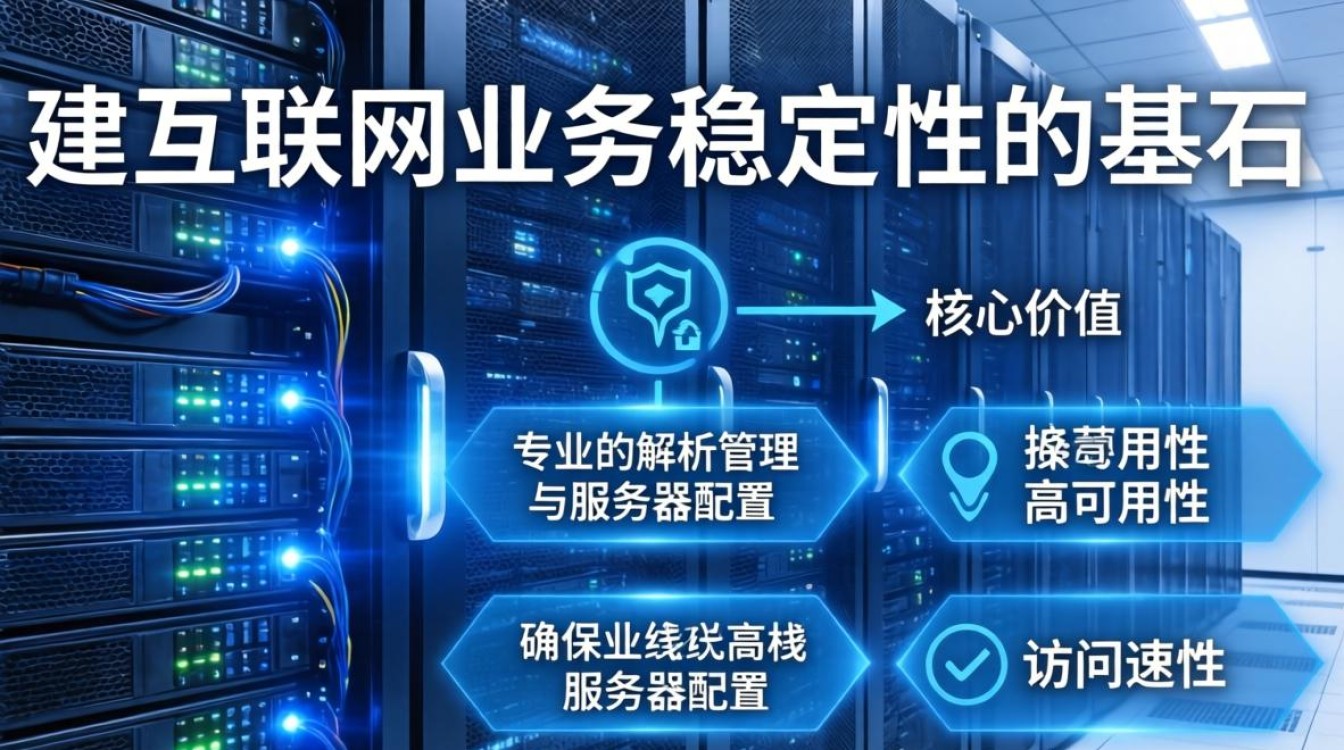 服务器域名服务