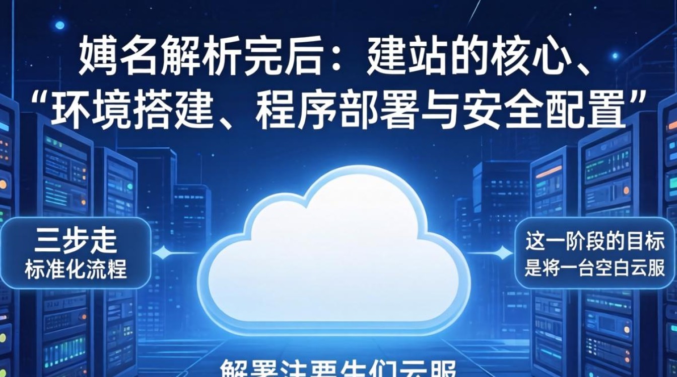 服务器域名解析好后如何建站