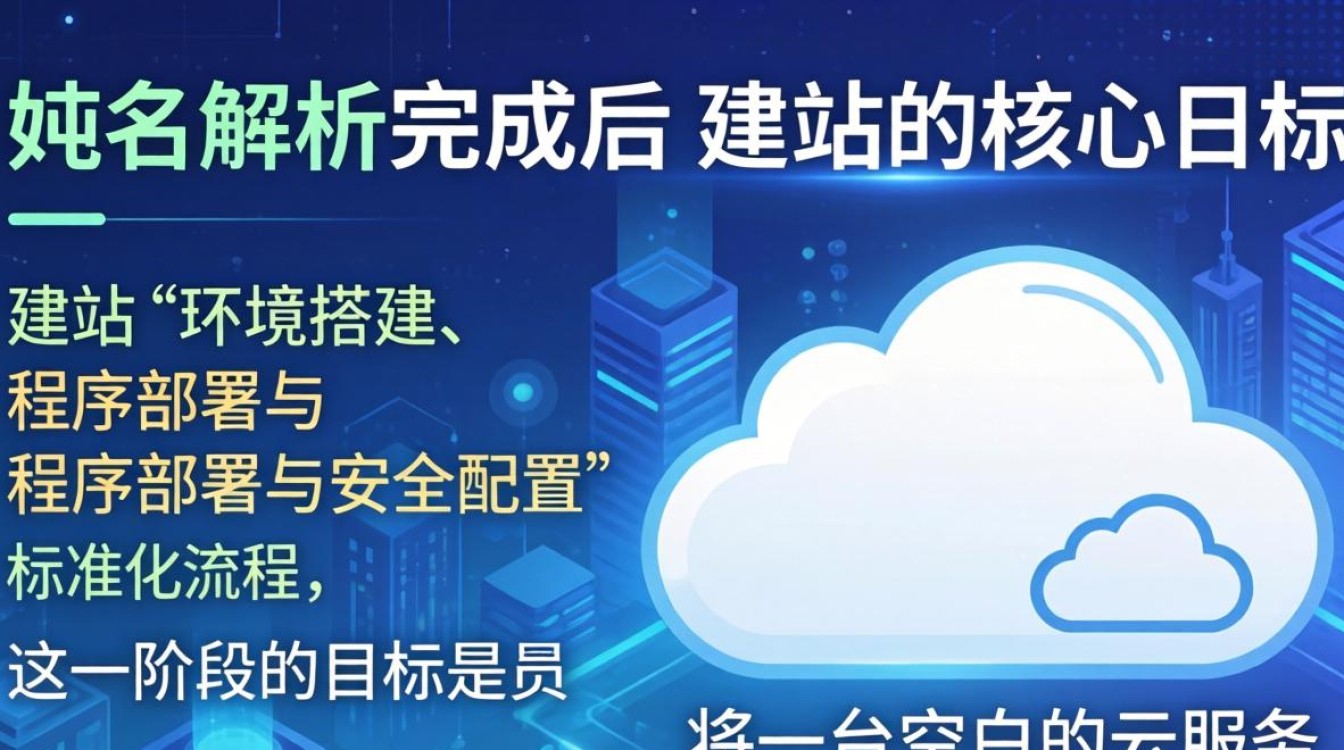 服务器域名解析好后如何建站