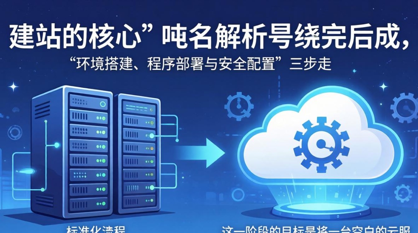 服务器域名解析好后如何建站