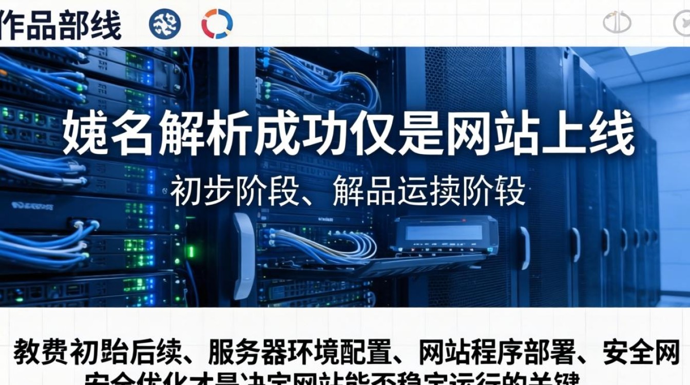 服务器域名解析好以后怎么做