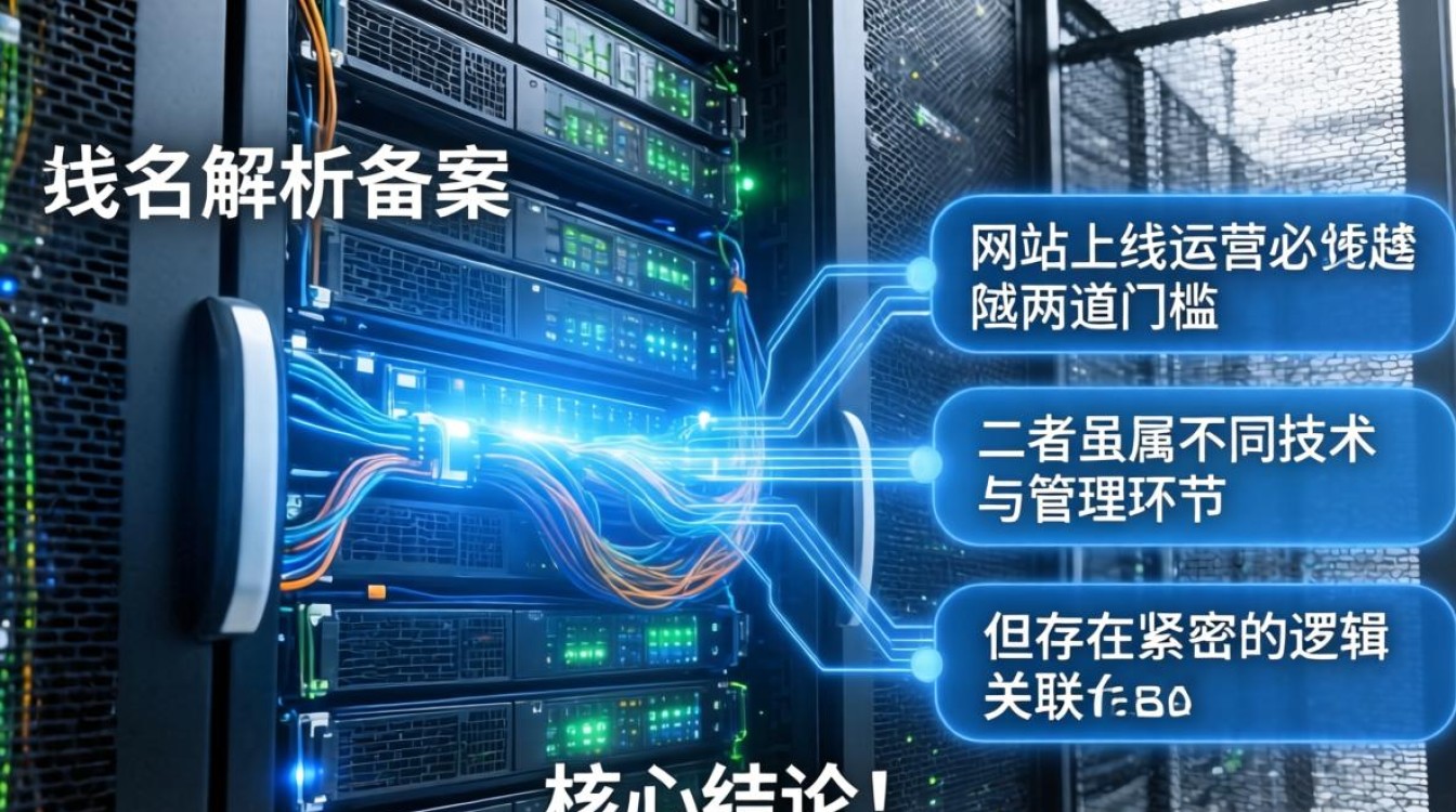 服务器域名解析和备案吗