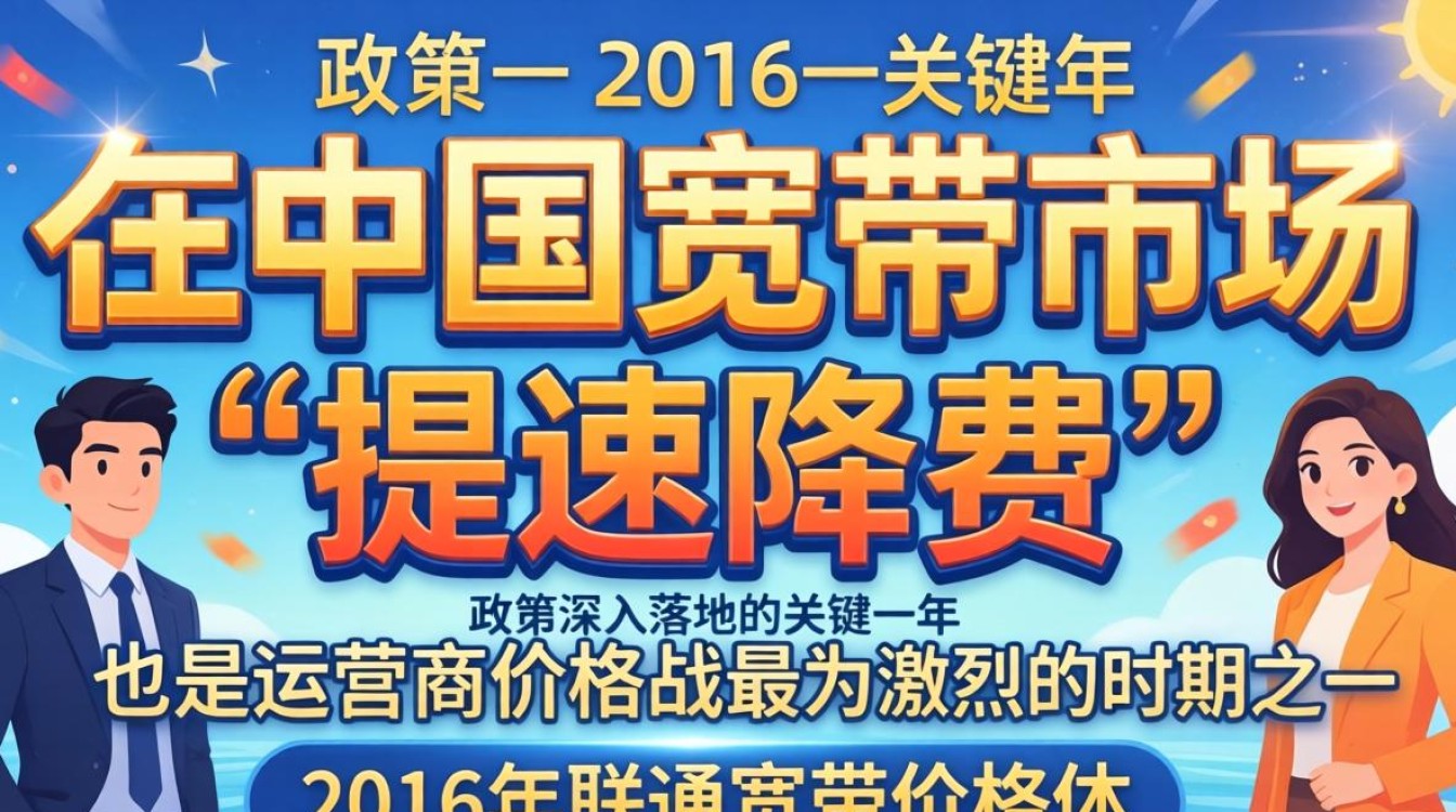2016年联通宽带价格