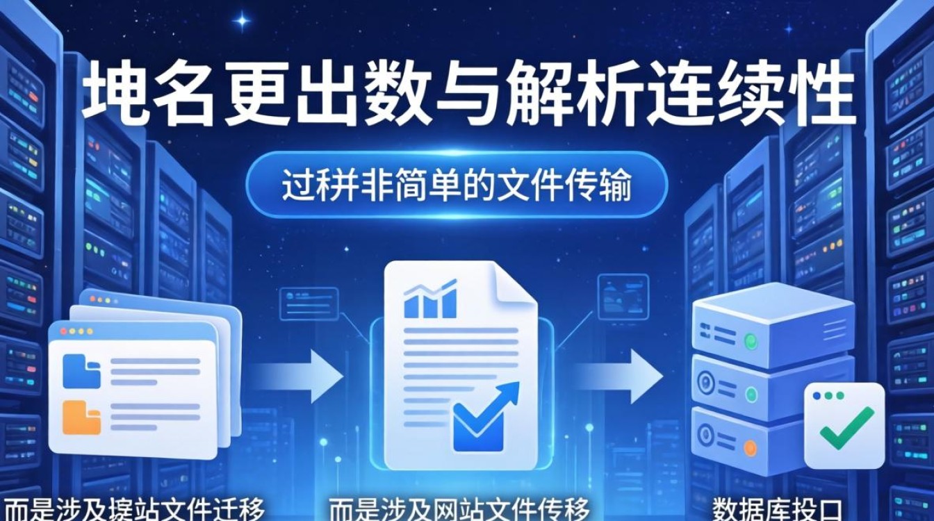 服务器域名怎么迁出