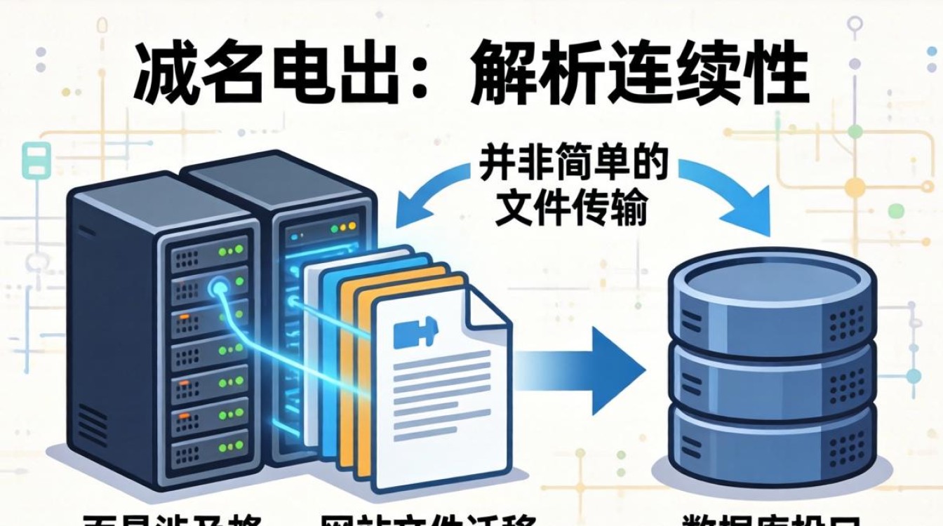 服务器域名怎么迁出