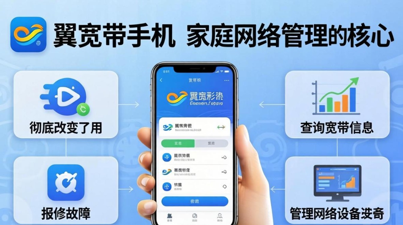 天翼宽带手机版