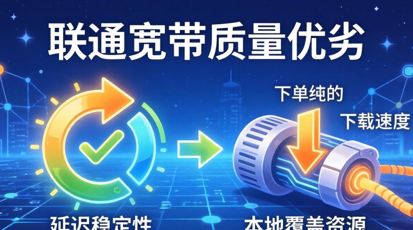 联通怎么看宽带