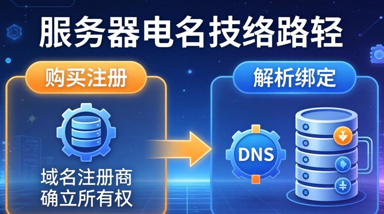 服务器域名怎么获取