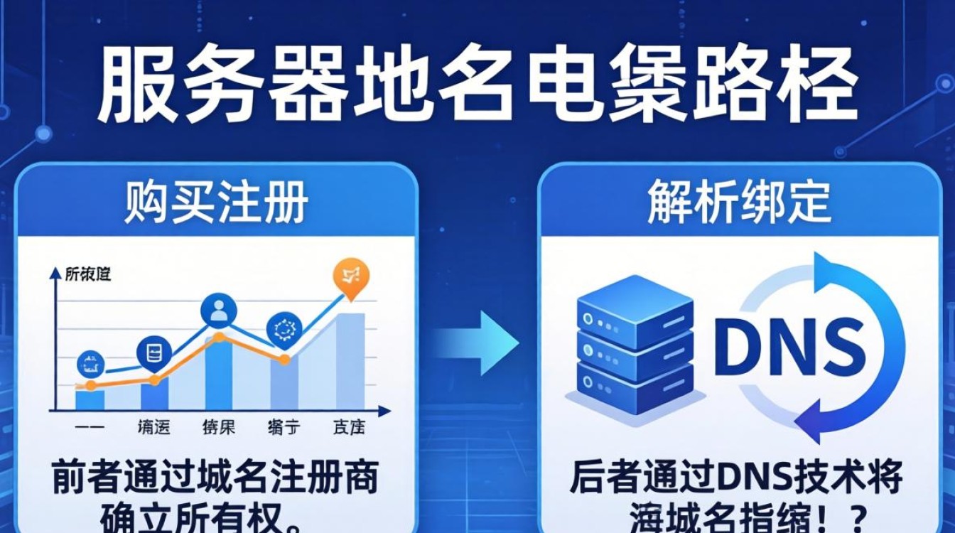 服务器域名怎么获取