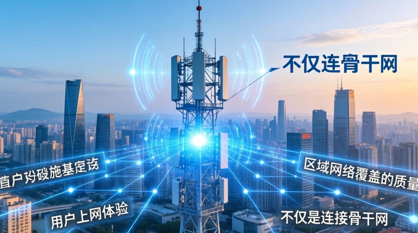 电信宽带塔 电信宽带塔