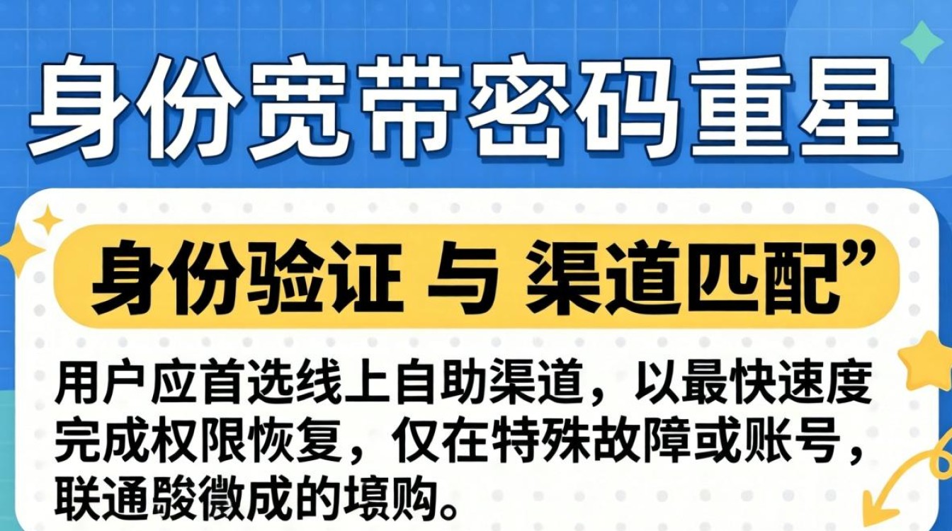 联通宽带 重置密码
