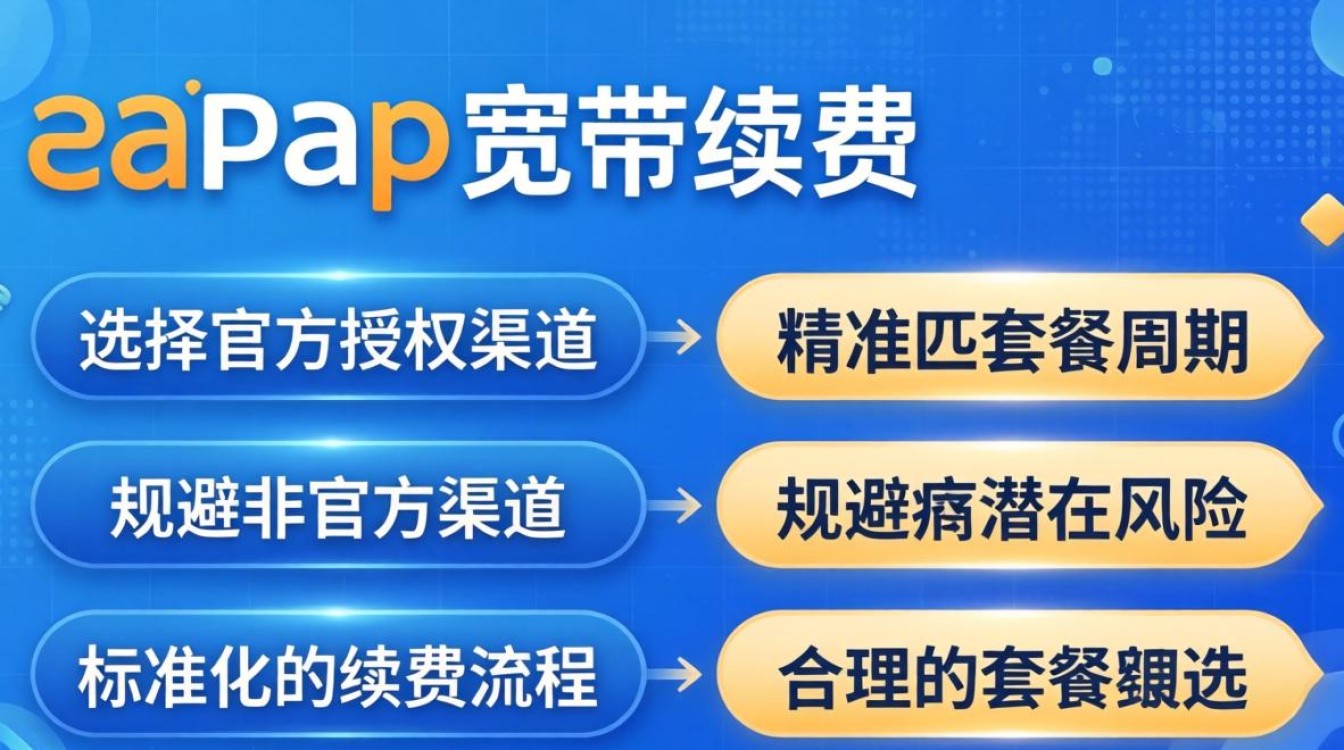 艾普宽带续费