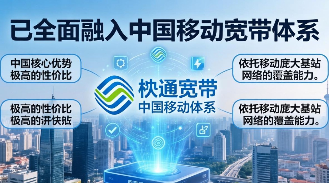 中国铁通宽带如何