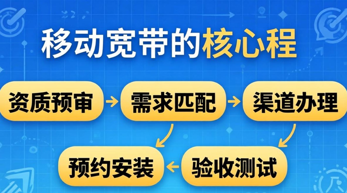 办理移动宽带流程
