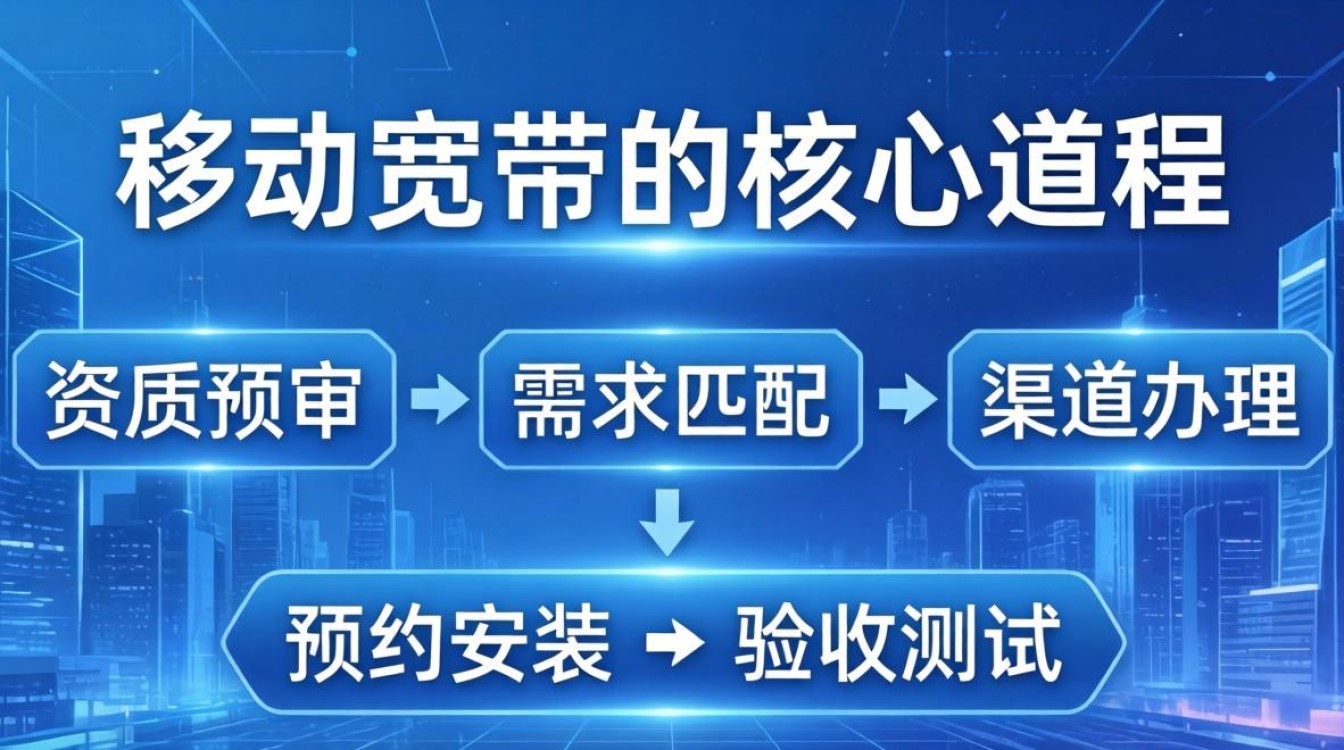 办理移动宽带流程